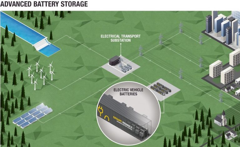 Renault dará una segunda vida a las baterías de sus eléctricos