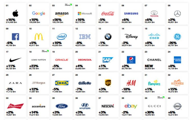 Toyota y Mercedes, las marcas más valiosas del mundo del automóvil