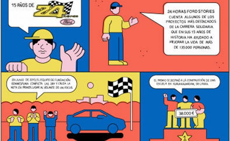 24 Horas Ford y sus 15 años de historias solidarias