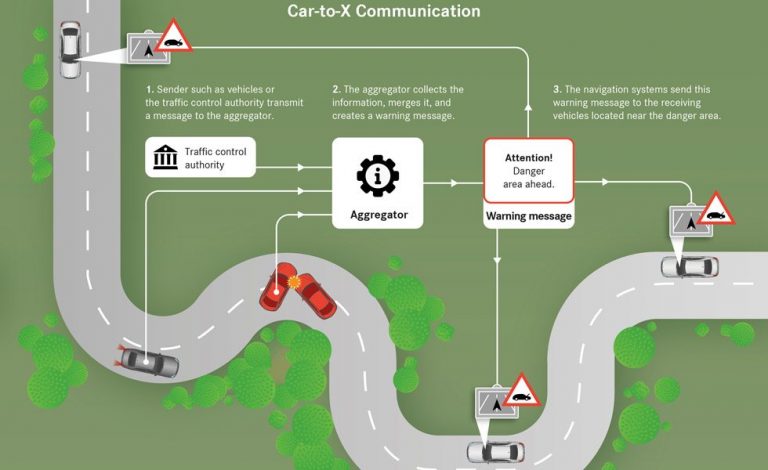 Daimler, BMW, Ford y Volvo. Se unen para mejorar la seguridad en las carreteras