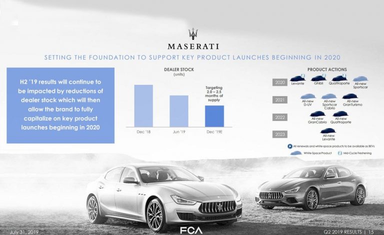 Maserati muestra su hoja de ruta hasta 2023