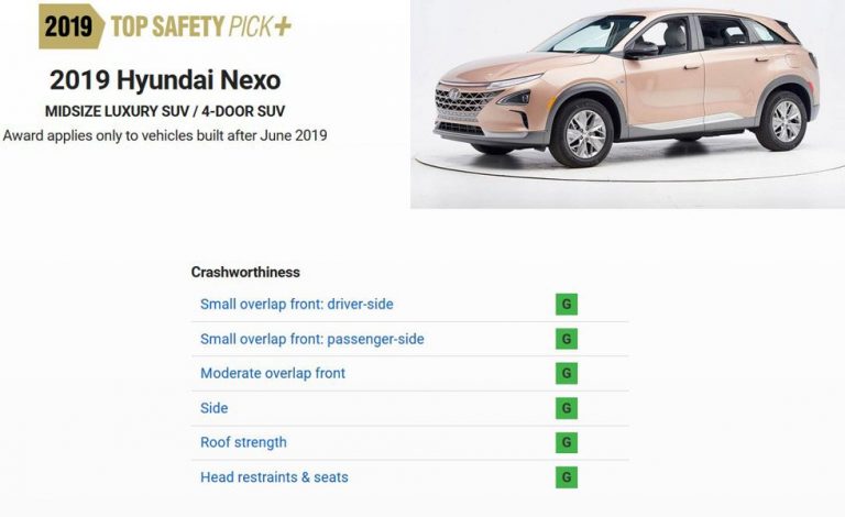 Hyundai Nexo. El vehículo de hidrógeno más seguro del mundo