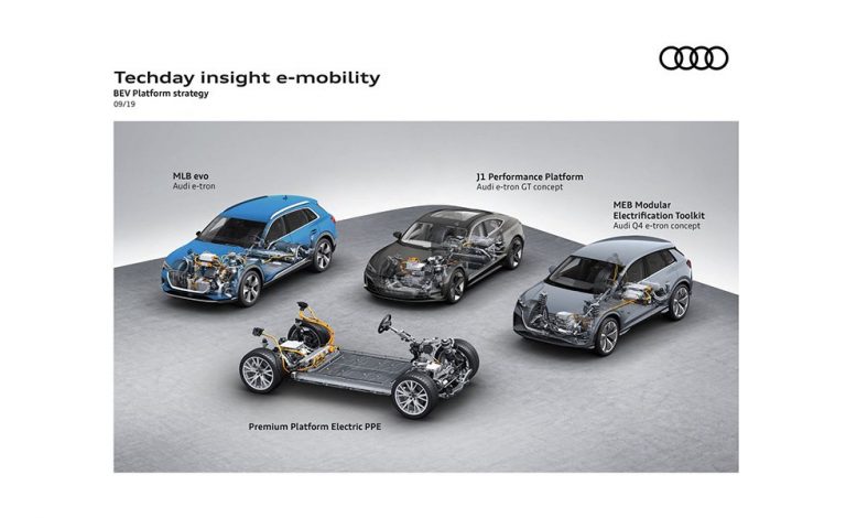 Audi y su futuro electrificado