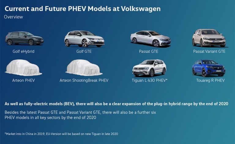 Volkswagen estrenará tres nuevos GTE este mismo año