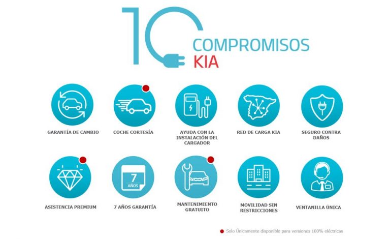 Kia quiere acabar con los temores al coche eléctrico