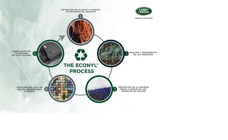 Las alfombrillas y tapicerías de Jaguar Land Rover serán de materiales reciclados