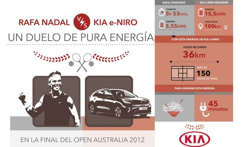 El Kia e-Niro y Rafa Nadal, frente a frente