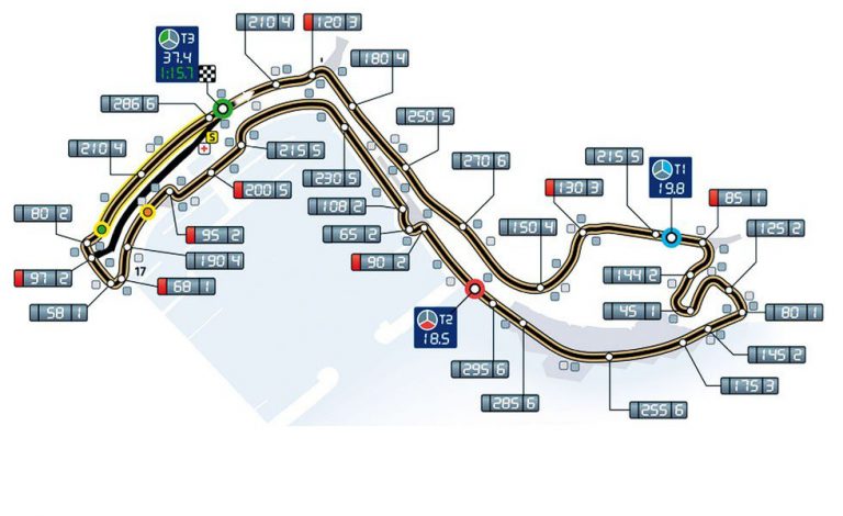 El circuito de Mónaco, curva a curva