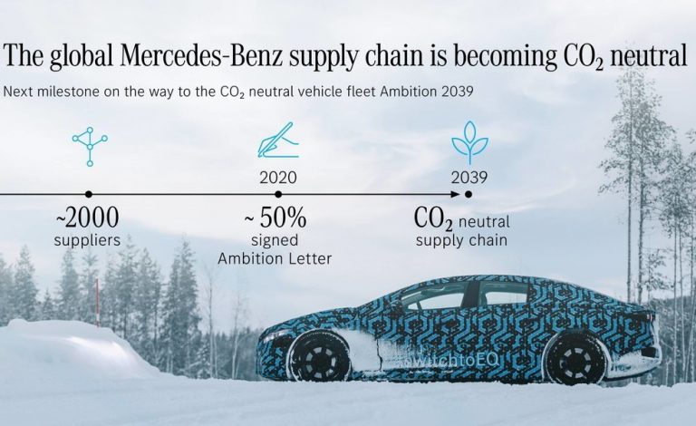Mercedes-Benz. Hacia unas emisiones neutras de CO2