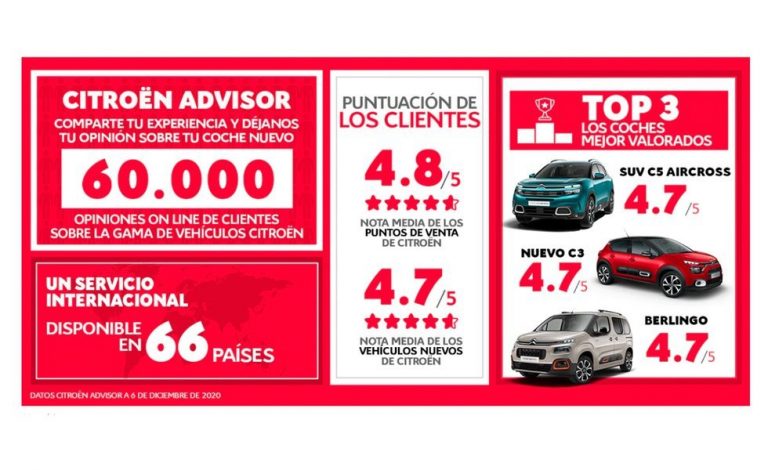 Citroën Advisor: ¿qué nota le pones a tu marca?
