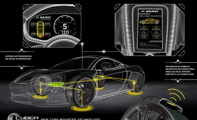Pirelli Cyber Tyre. El neumático inteligente que se comunica con el coche