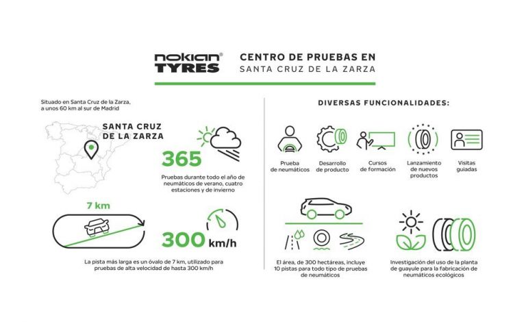 El centro de pruebas de Nokian Tyres en España, a punto