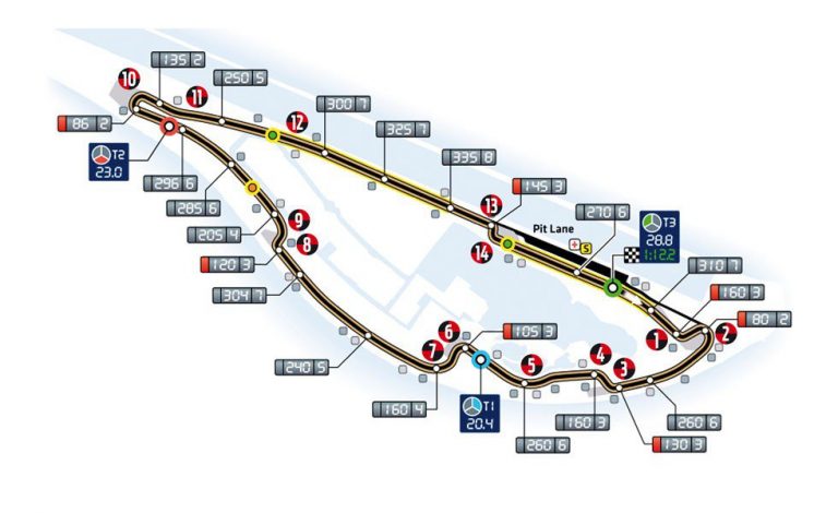 Así es el circuito de Fórmula 1 de Canadá