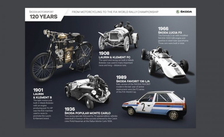Skoda Motorsport. Una historia de pasión por la competición