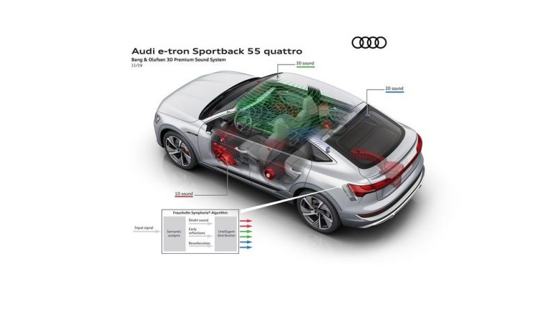Audi. Cuando el sonido pasa al primer plano