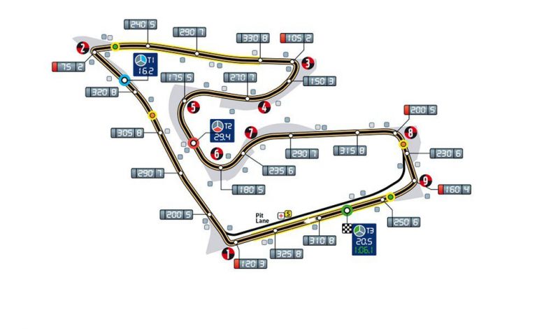 Así es el circuito Red Bull Ring