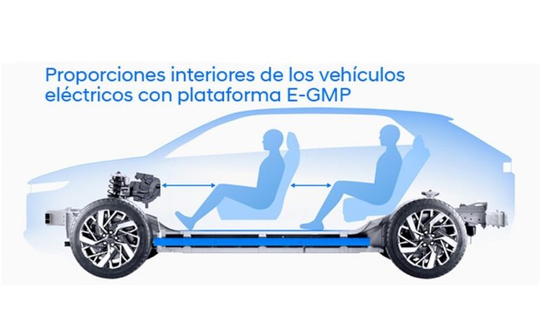 Hyundai prepara su ofensiva eléctrica