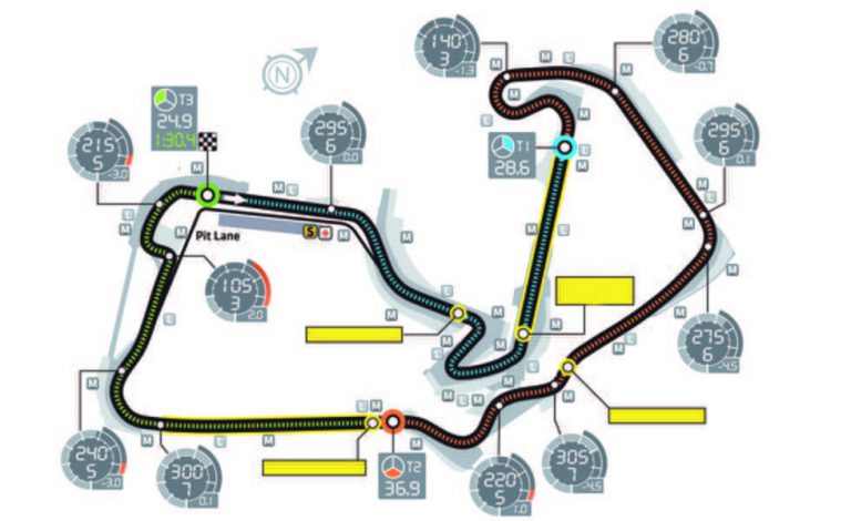 Así es el circuito de Gran Bretaña de Fórmula 1