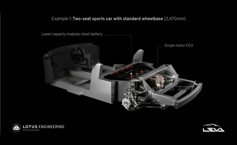 Sobre esta plataforma nacerán los futuros Lotus eléctricos