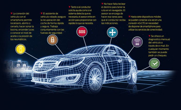 OnStar: conectividad y seguridad Opel. Toque mágico
