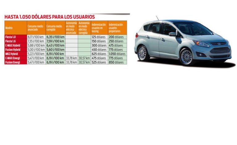 Ford indemniza a sus clientes