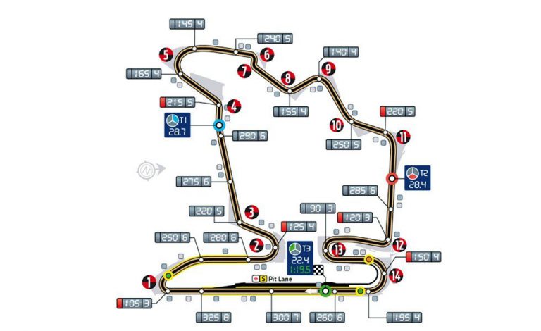 Así es el circuito de Hungaroring