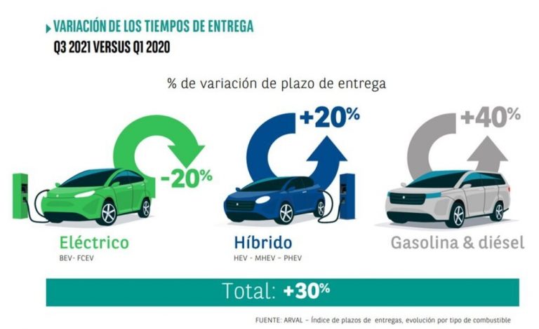 Cómo puede el renting ayudar a gestionar el proceso de cambio en la automoción