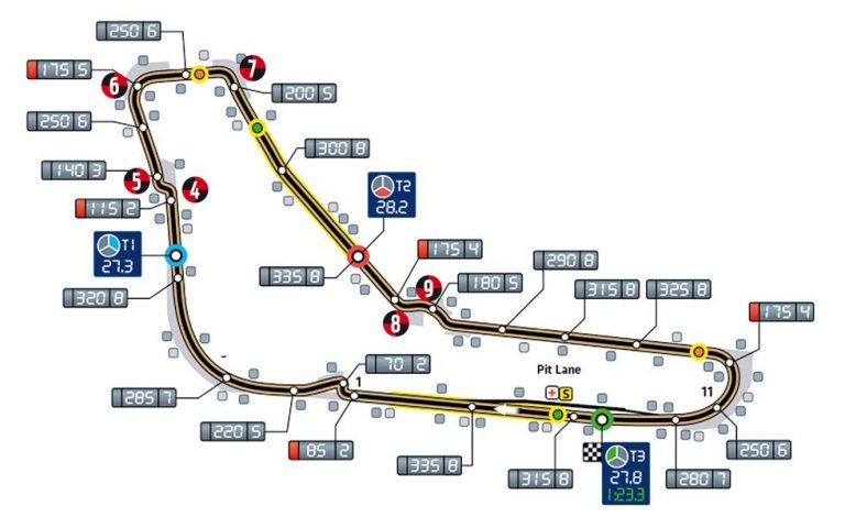 El circuito de Monza, curva a curva