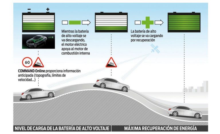 La batalla de los coches híbridos