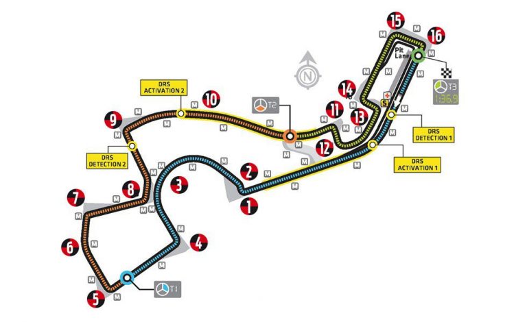Así es el circuito de Sochi