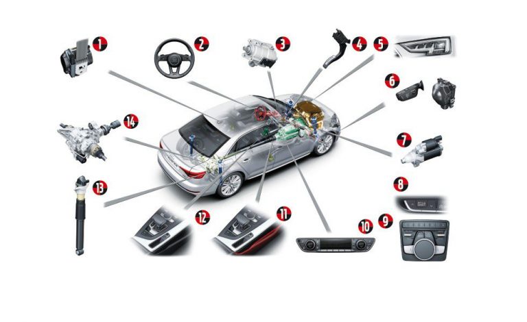 Audi Drive Select. Muchos perfiles en un solo botón