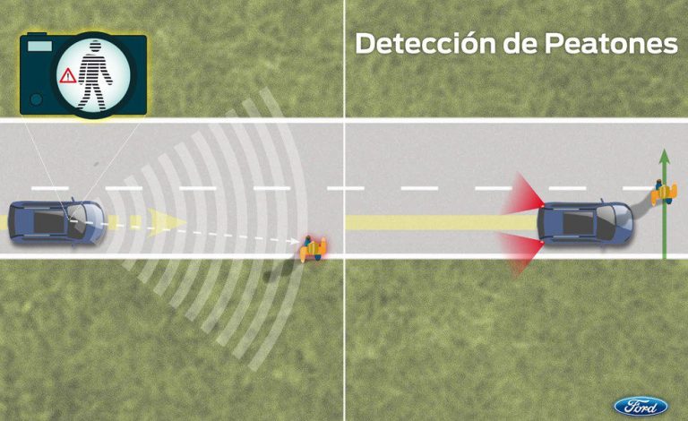 Estudio Ford. Peatones enchufados al smartphone