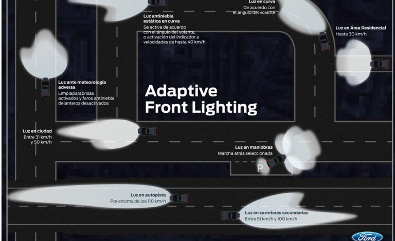 Ford Mondeo 2015, con faros LED