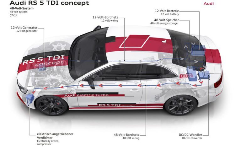 Audi A6 TDI Concept y RS5 TDI Concept. Se pasan a los 48 voltios