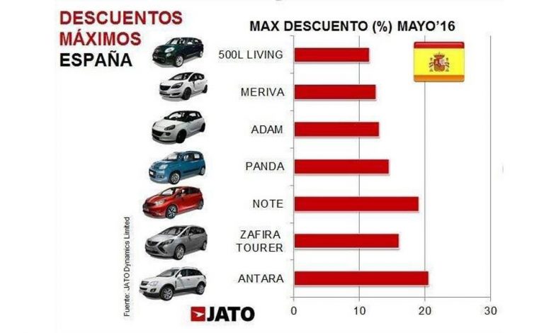 Los 7 coches con más descuento en mayo