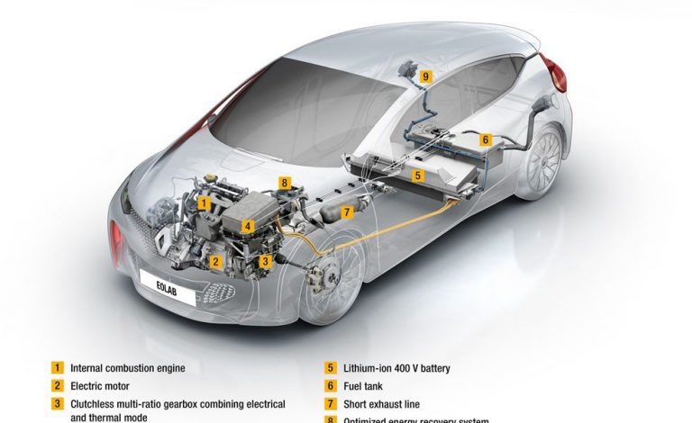 La tecnología del Renault Eolab