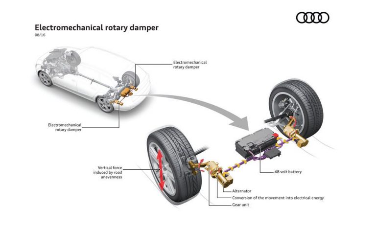 Audi eROT. Así es la amortiguación del futuro