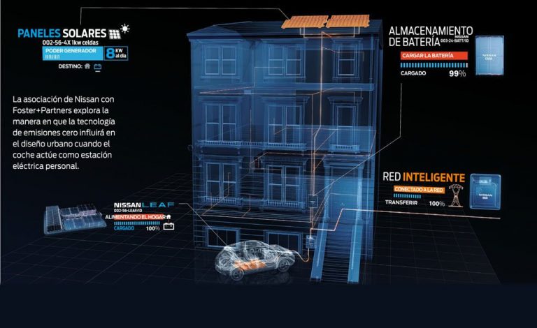 Nissan. Su visión sobre la movilidad eléctrica