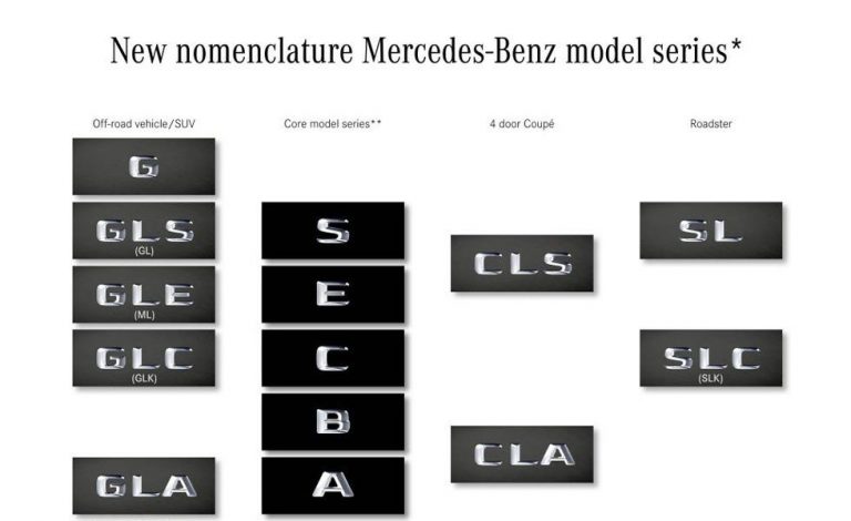 Mercedes cambia los nombres a sus coches