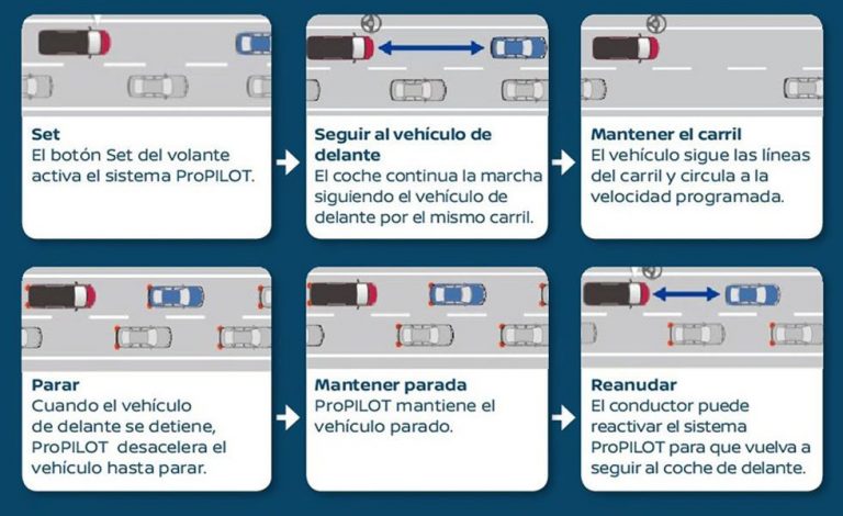 Nissan ProPilot. Así funciona la conducción autónoma