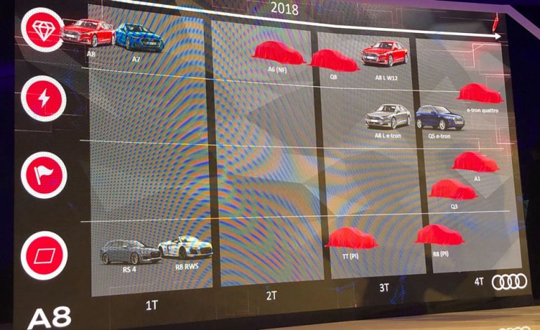 2018. El año de Audi