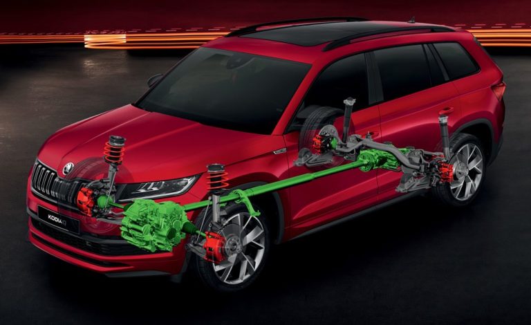La tecnología 4×4 de Skoda, de la A a la Z