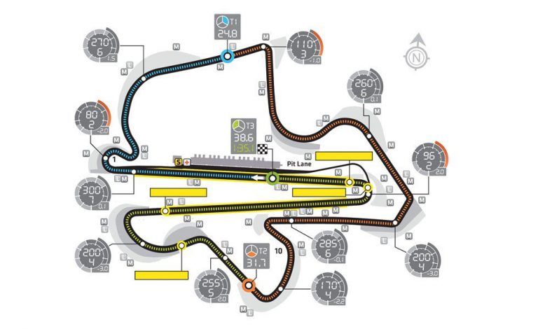 Así es el circuito de Malasia de Fórmula 1