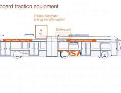 TOSA e-bus, el futuro del transporte público en las ciudades