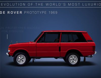 Así ha evolucionado el Range Rover