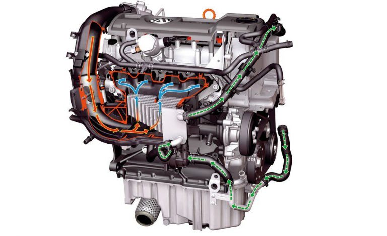 Motor de combustión ¿un concepto eterno?