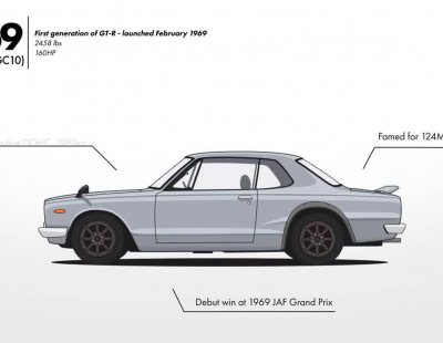 Nissan GT-R, la brutal evolución del superdeportivo nipón