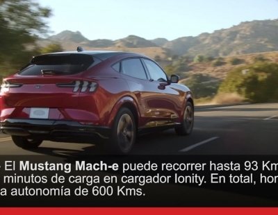 Así es el SUV eléctrico basado en el clásico deportivo de Ford, el Mustang Mach-E
