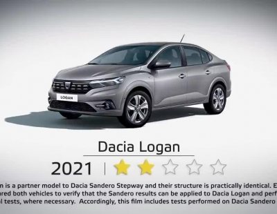 El exitoso Dacia Logan se queda sólo con dos estrellas EuroNCAP