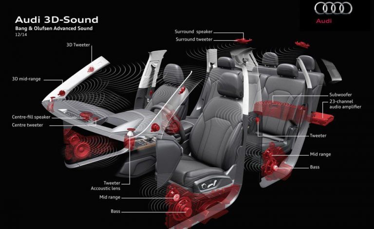 Sistema de sonido 3D de Audi. Viajar en la ópera